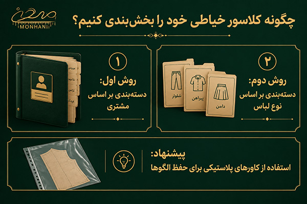 چگونه کلاسور خیاطی خود را بخش_بندی کنیم؟.jpg